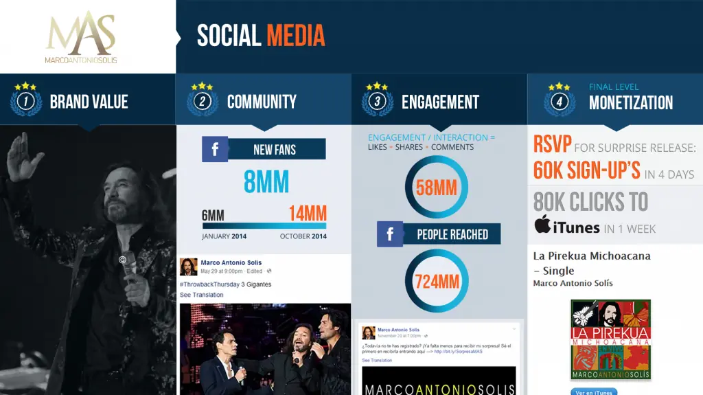social_media_ for_artists
