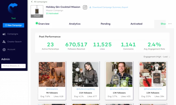 Creator.co influencer marketing dashboard showing a holiday gin campaign with performance stats and creator cards