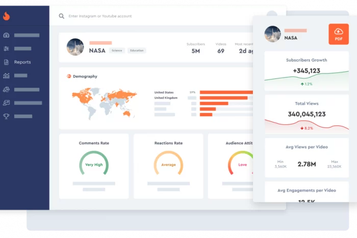 HypeAuditor influencer analytics dashboard showing subscribers, audience demography map and engagement rates